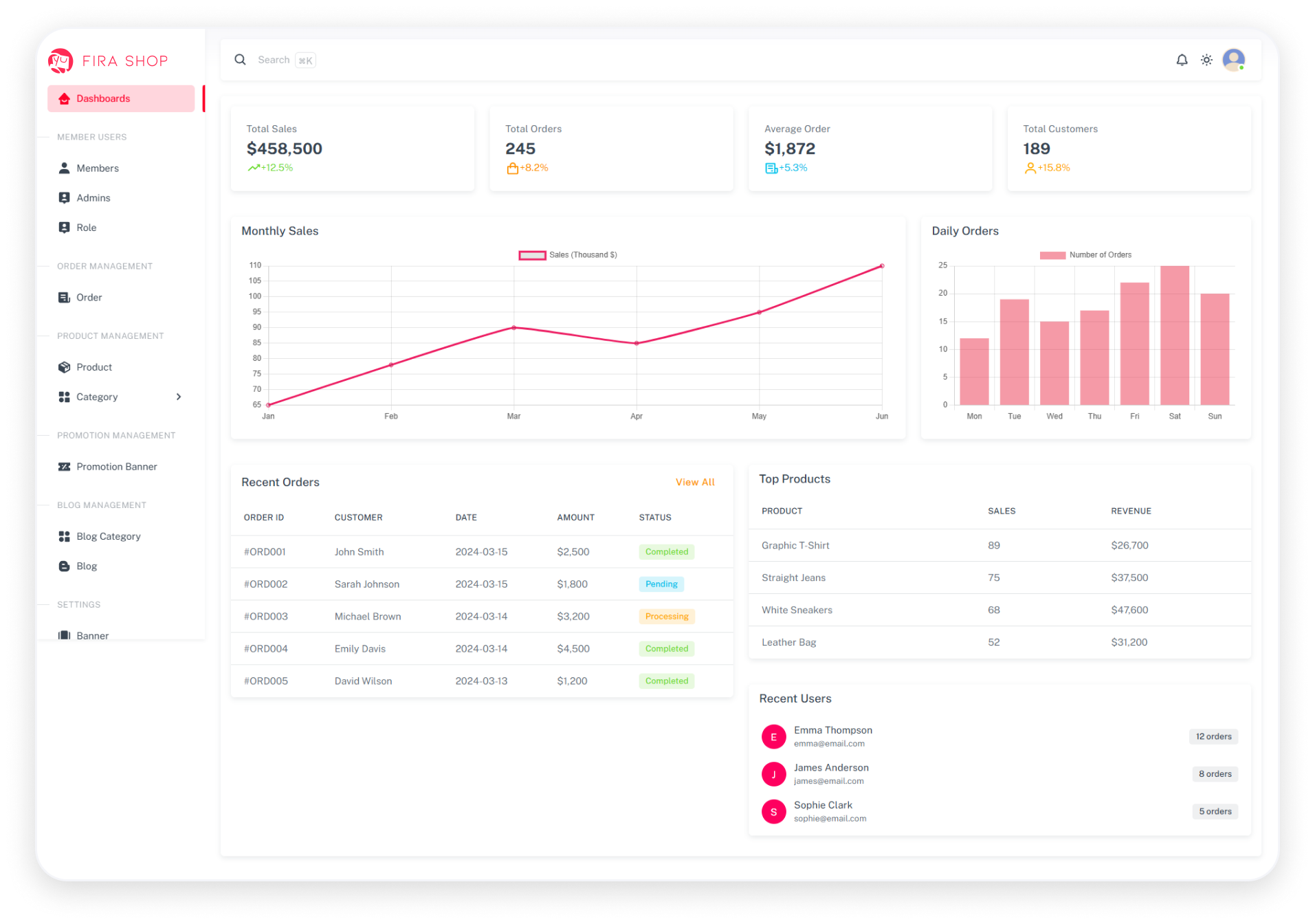 Dashboard preview